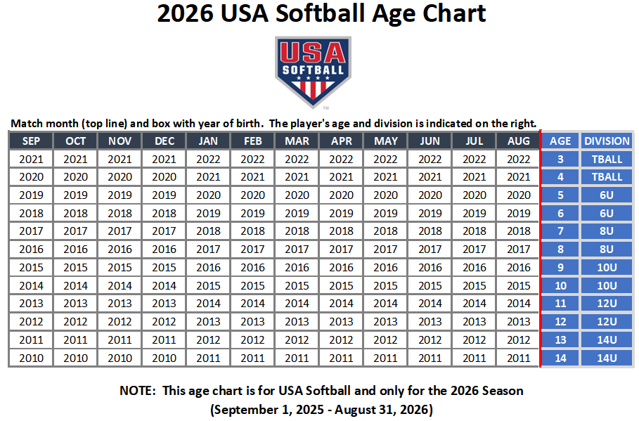 2026-usa-softball-age-chart